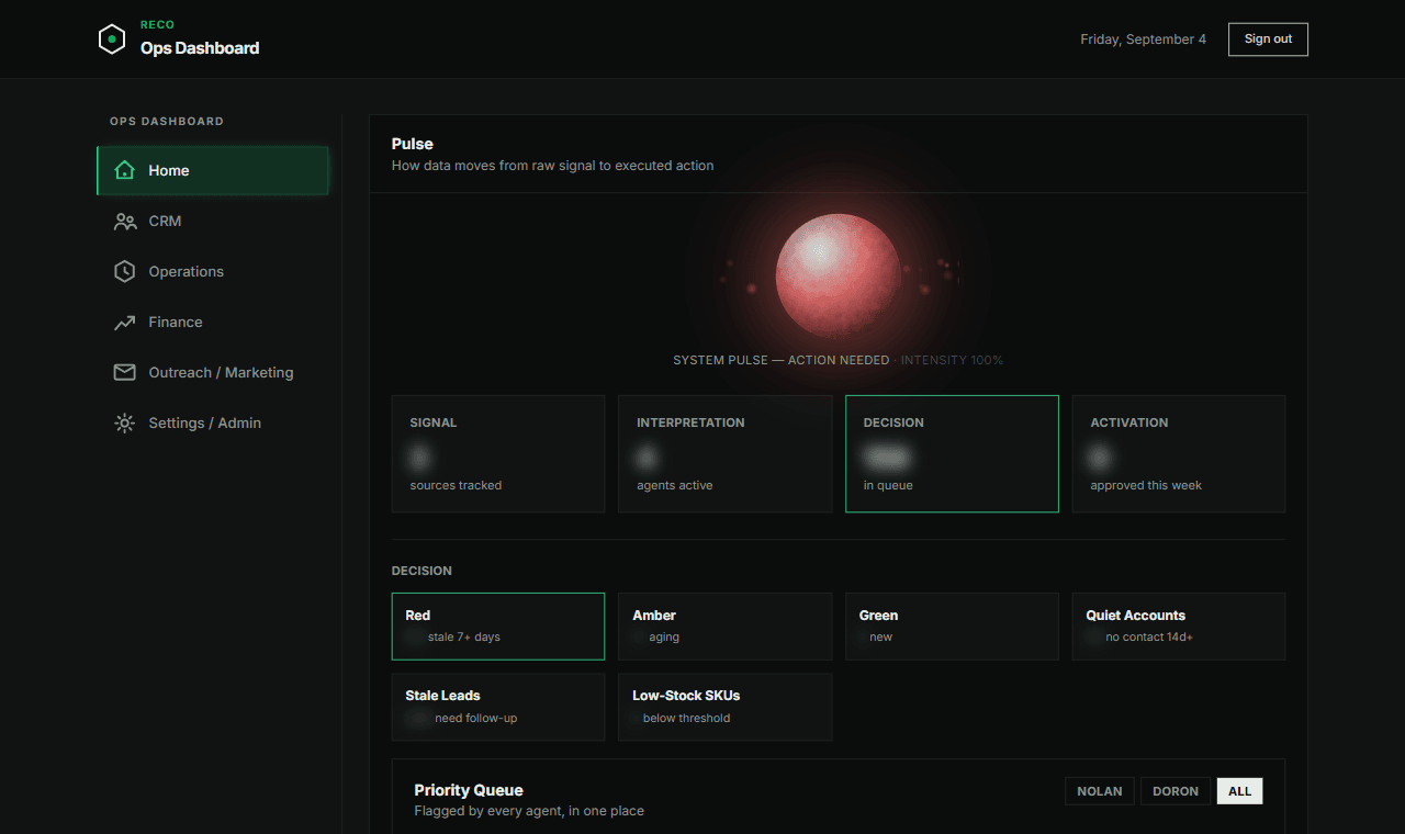 E-commerce ops dashboard pulse view, figures blurred for confidentiality